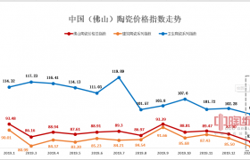 行業(yè)新聞